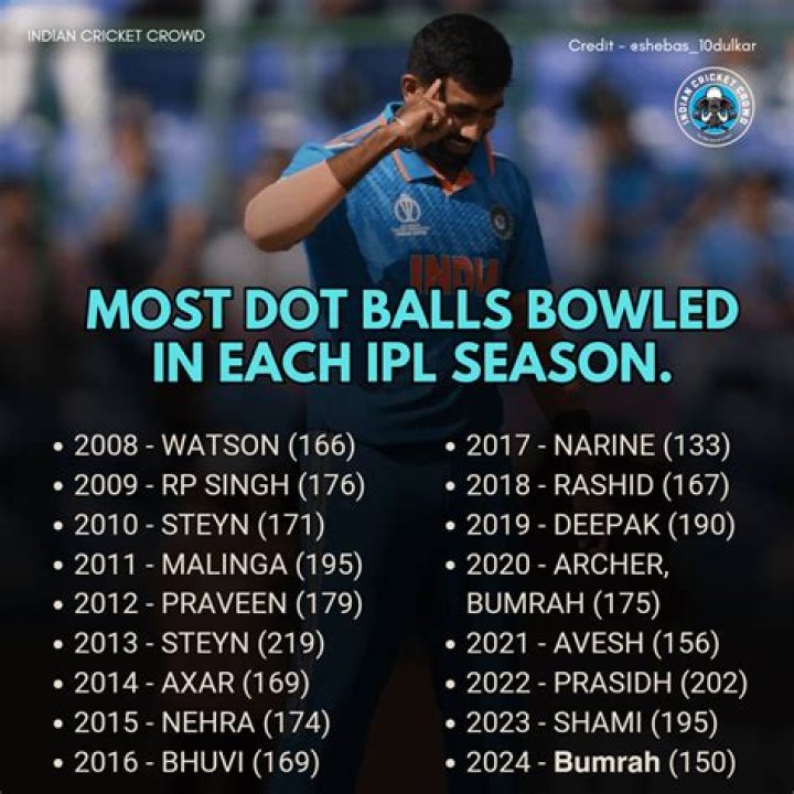Who bowled the most 300 games?