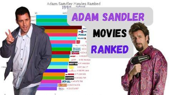 Who has been in the most movies with Adam Sandler?