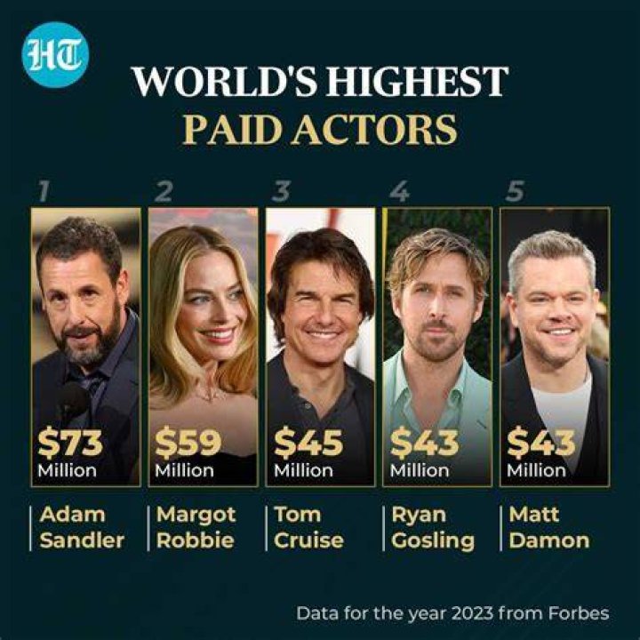 Who is the highest paid voice actor? – Celebrity.fm – #1 Official Stars, Business & People Network, Wiki, Success story, Biography & Quotes