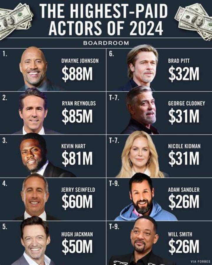 Who is the highest paid tattoo artist?