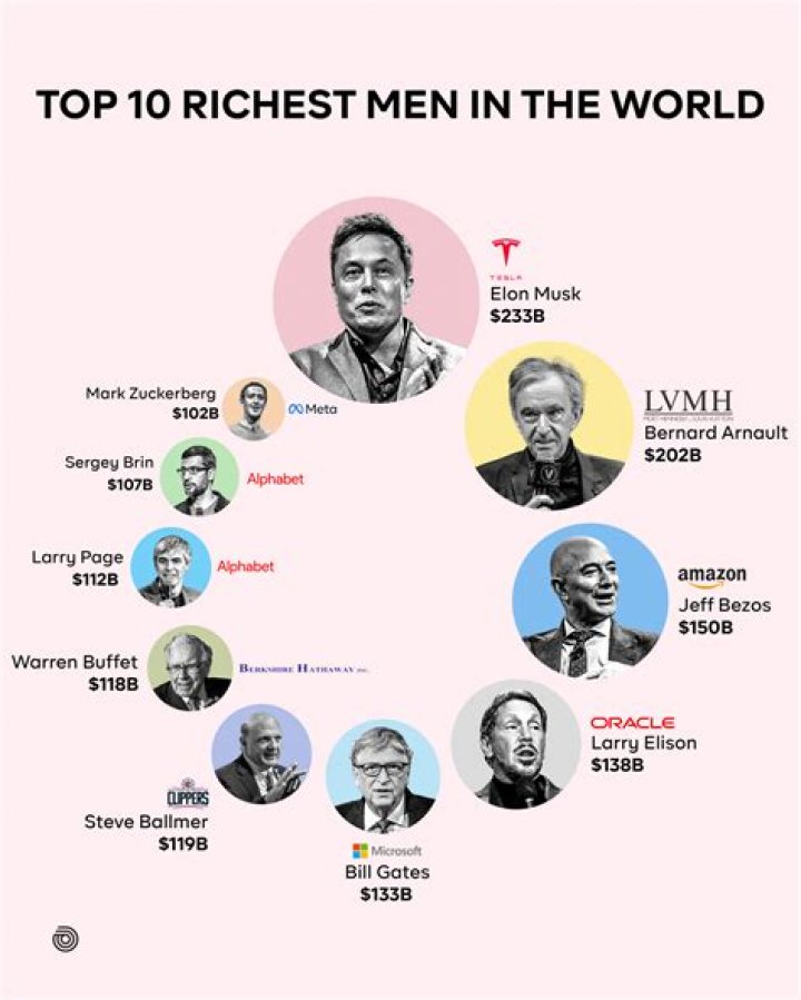 Who is the richest try guy?