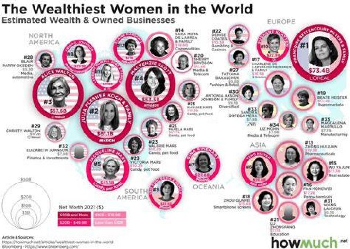 Who is the richest woman rapper in the world?