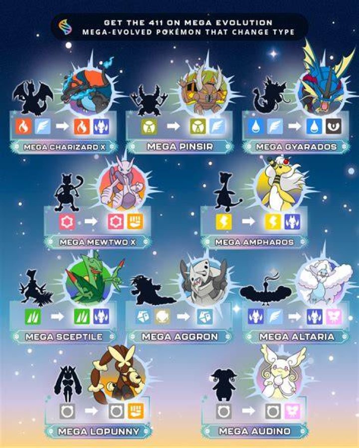Why do mega evolutions last 8 hours? – Celebrity.fm – #1 Official Stars, Business & People Network, Wiki, Success story, Biography & Quotes