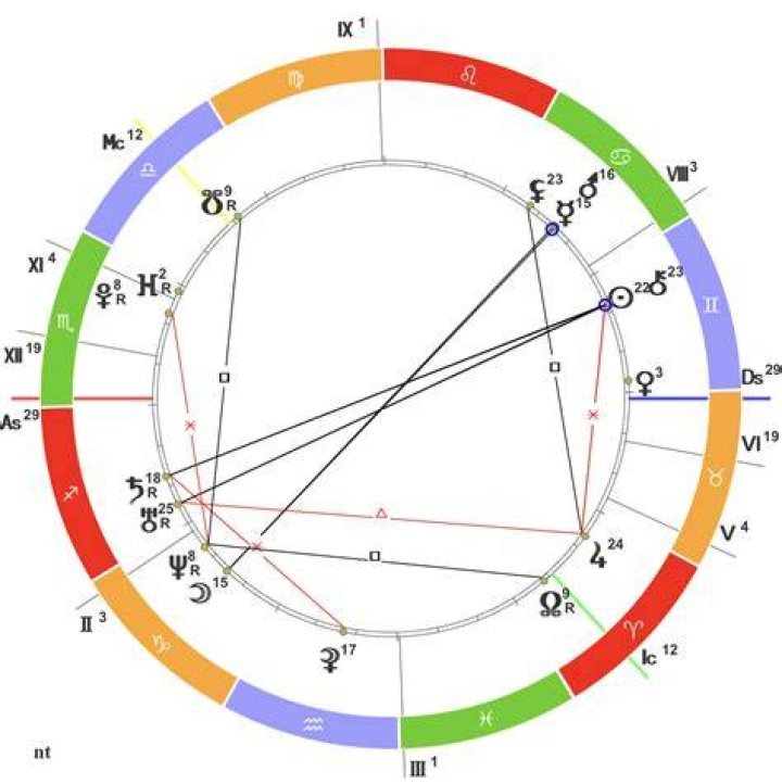 Астрологическая карта рождения Зулу Мкхатхини - Zulu Mkhathini (Рэпер) 2024