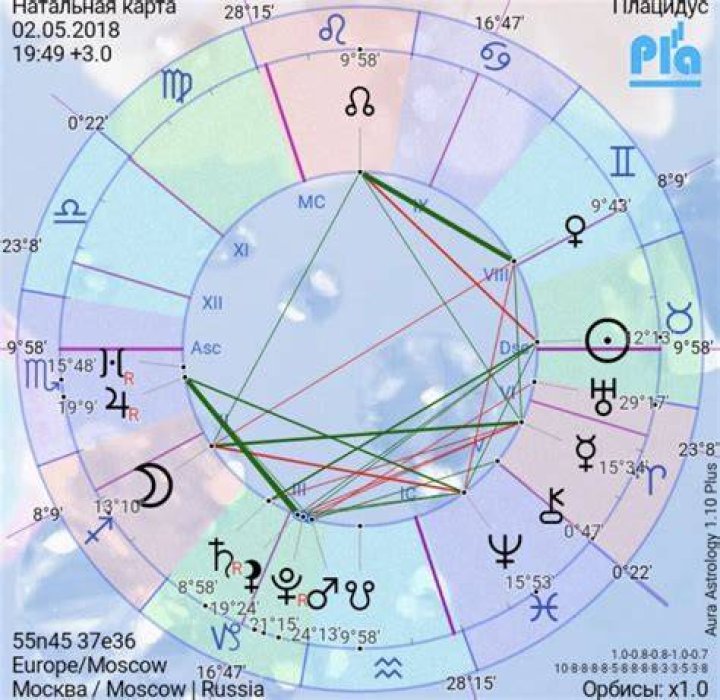 Астрологическая карта рождения ЩОС - WOS (Рэпер) 2024