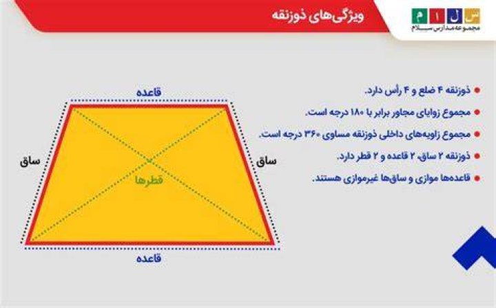 ویژگی های گریفیندور چیست؟